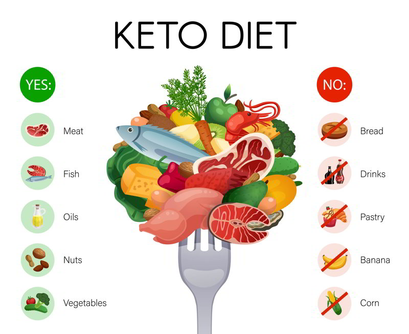 co można jeść na diecie keto